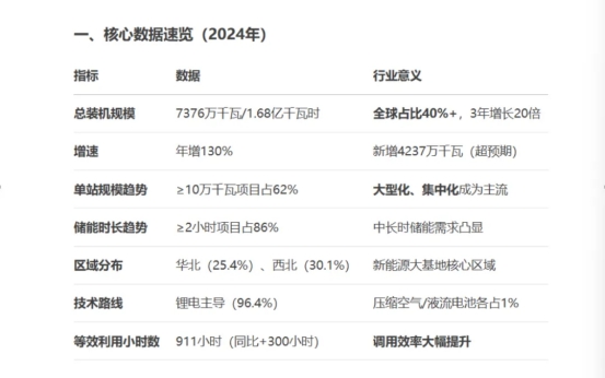 集團董事長陳偉其：誠邀能源事業(yè)同路人,共創(chuàng)新能源多贏時代